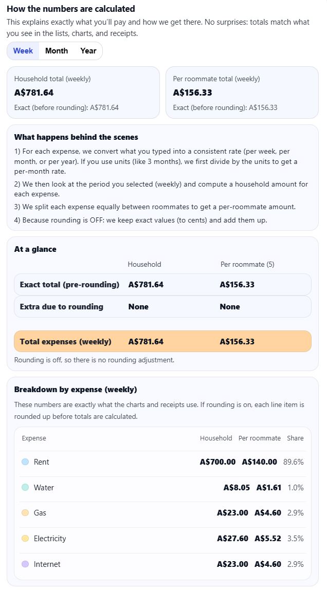 Budget Calculator total summaries and expense breakdown