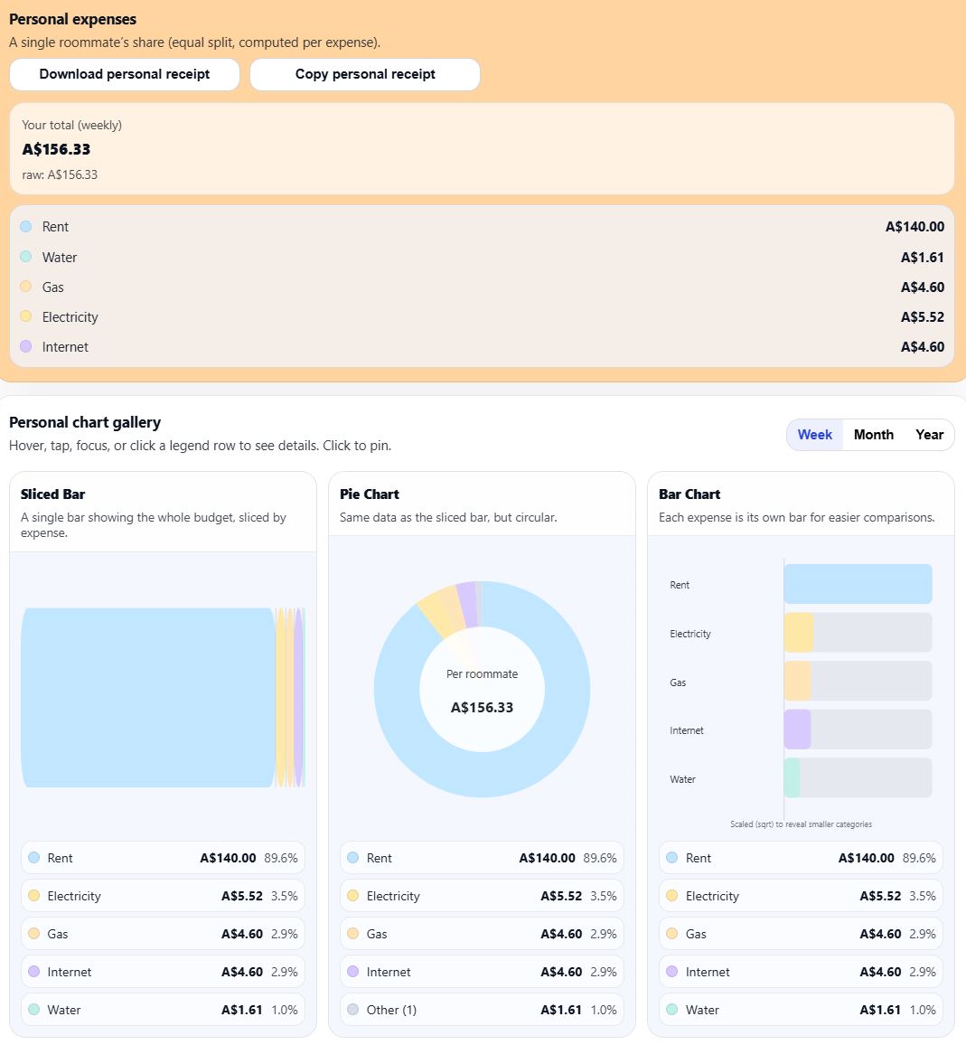 Budget Calculator personal expenses and graph visualization